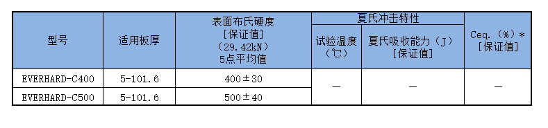 JFE-EH400和JFE-EH500硬度范圍對(duì)比